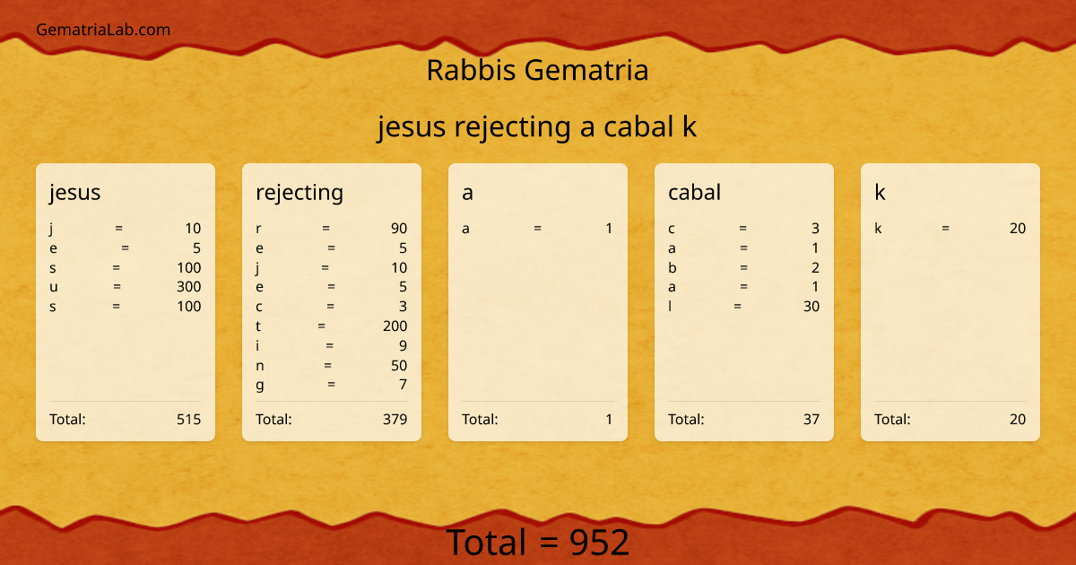 jesus rejecting a cabal k in rabbis Gematria